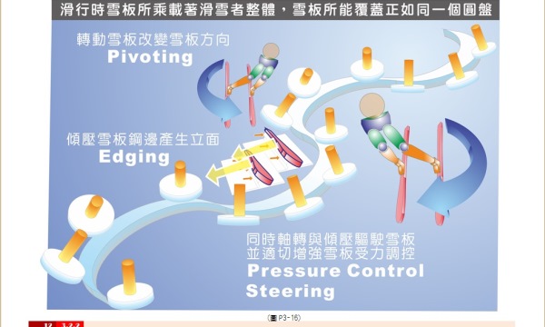 技術手冊